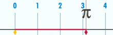 220px-pi-unrolled-720.gif