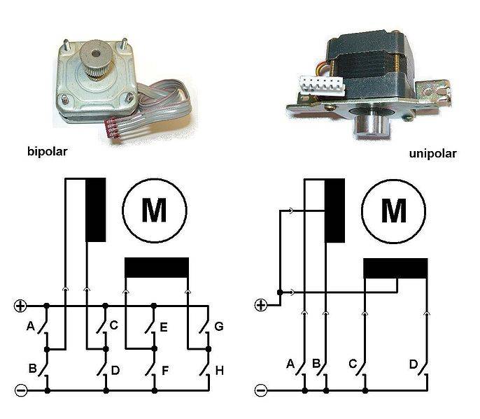 686px-stepmotscheme.jpg