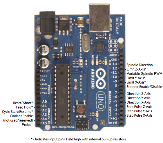 grbl_pinout_0.9.png