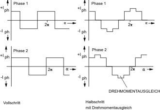 phase-d.jpg