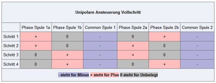 unipolar_schrittfolge.jpg